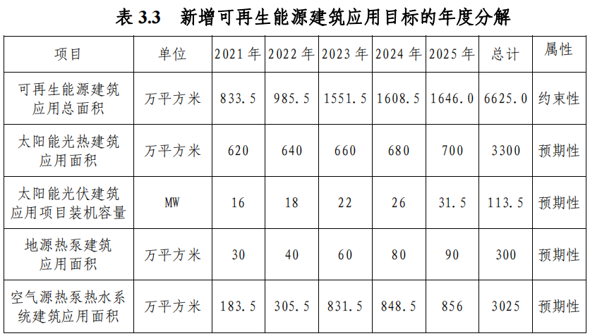 武漢市“十四五”規(guī)劃：規(guī)?；七M(jìn)淺層地?zé)崮埽ǖ卦礋岜茫├? width=