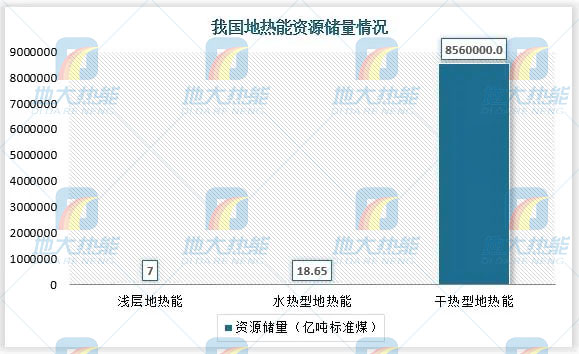地?zé)崮芾妙I(lǐng)域迎來(lái)新機(jī)遇:能源結(jié)構(gòu)轉(zhuǎn)型加速 煤改清潔能源替代勢(shì)在必行 地?zé)崮芾妙I(lǐng)域迎來(lái)新機(jī)遇:能源結(jié)構(gòu)轉(zhuǎn)型加速 煤改清潔能源替代勢(shì)在必行