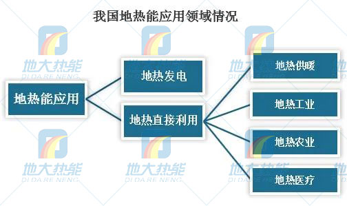 地?zé)崮芾妙I(lǐng)域迎來(lái)新機(jī)遇:能源結(jié)構(gòu)轉(zhuǎn)型加速 煤改清潔能源替代勢(shì)在必行 地?zé)崮芾妙I(lǐng)域迎來(lái)新機(jī)遇:能源結(jié)構(gòu)轉(zhuǎn)型加速 煤改清潔能源替代勢(shì)在必行