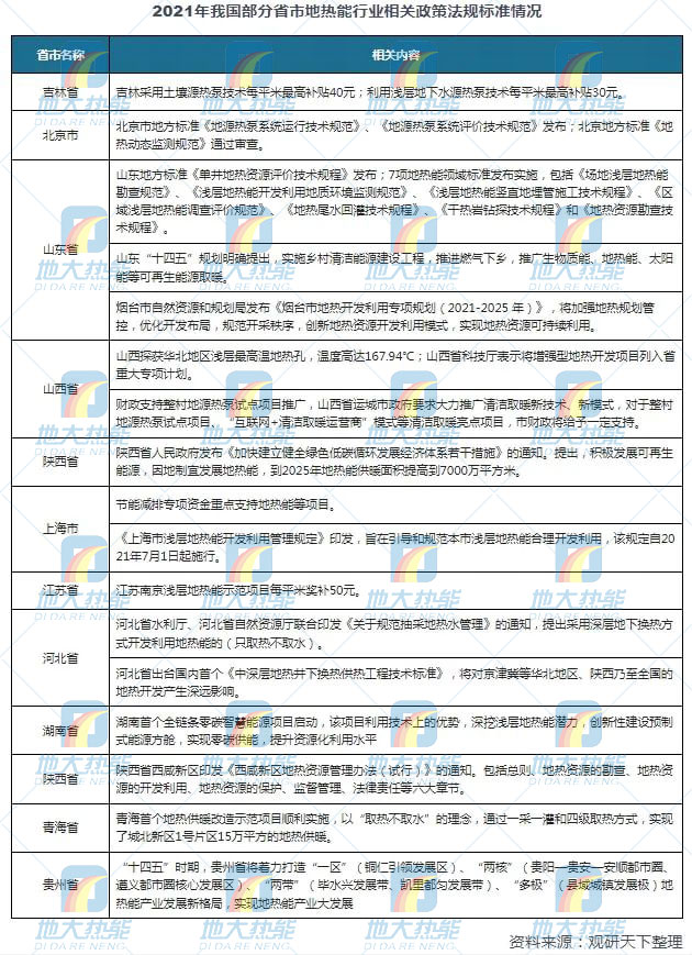 地?zé)崮芾妙I(lǐng)域迎來(lái)新機(jī)遇:能源結(jié)構(gòu)轉(zhuǎn)型加速 煤改清潔能源替代勢(shì)在必行 地?zé)崮芾妙I(lǐng)域迎來(lái)新機(jī)遇:能源結(jié)構(gòu)轉(zhuǎn)型加速 煤改清潔能源替代勢(shì)在必行