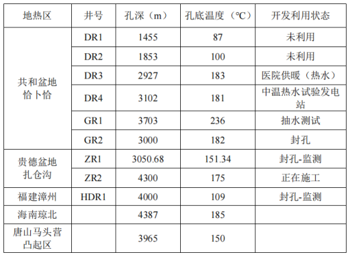 干熱巖發(fā)電技術(shù)-地?zé)岚l(fā)電技術(shù)-地?zé)崮荛_發(fā)利用-地大熱能 干熱巖發(fā)電技術(shù)-地?zé)岚l(fā)電技術(shù)-地?zé)崮荛_發(fā)利用-地大熱能