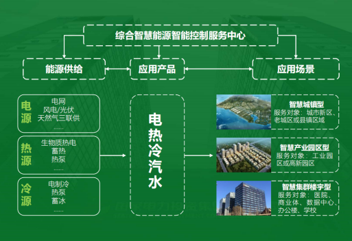 地大熱能：智慧能源管理系統(tǒng)優(yōu)勢(shì) 助力實(shí)現(xiàn)“碳達(dá)峰”、“碳中和”目標(biāo)