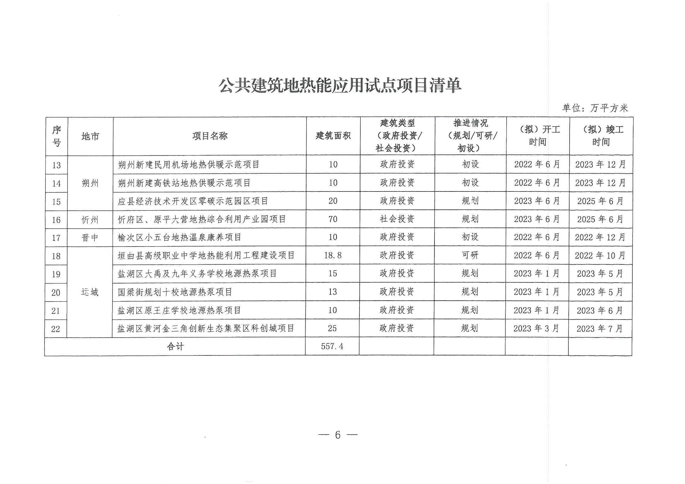 山西:新立項公共建筑全部采用"地熱能+"多能互補供暖(制冷)-地大熱能 山西:新立項公共建筑全部采用"地熱能+"多能互補供暖(制冷)-地大熱能