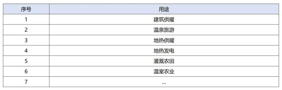 政策加持！未來地?zé)崮墚a(chǎn)業(yè)規(guī)模將持續(xù)擴張-地大熱能-地?zé)衢_發(fā)利用