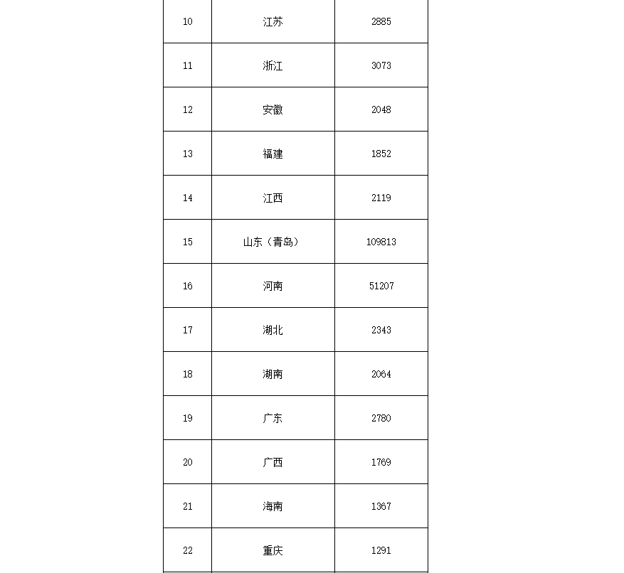 91.5億！財(cái)政部下達(dá)第二批大氣污染防治資金預(yù)算-節(jié)能降碳-地大熱能