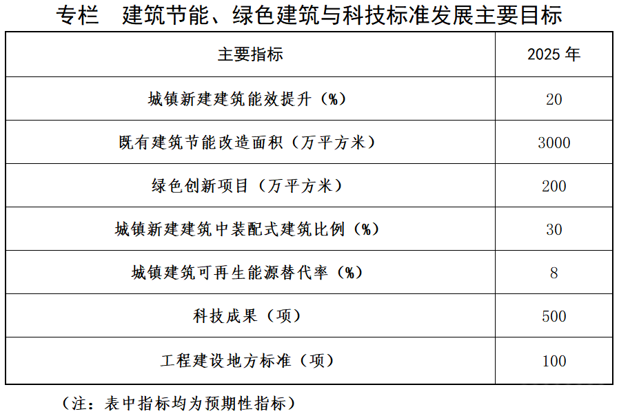 山西建筑節(jié)能改造:地?zé)崮芄犴?xiàng)目面積突破990萬(wàn)平方米-地?zé)崮芄峒夹g(shù)應(yīng)用-地大熱能 山西建筑節(jié)能改造:地?zé)崮芄犴?xiàng)目面積突破990萬(wàn)平方米-地?zé)崮芄峒夹g(shù)應(yīng)用-地大熱能
