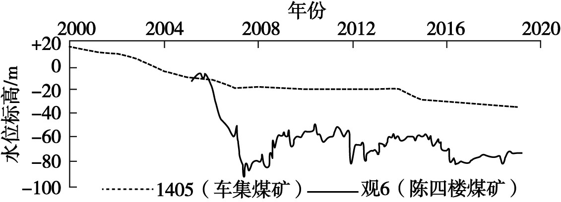河南省永城市地?zé)幔厝┵Y源分布規(guī)律-免費(fèi)查詢地?zé)豳Y源-地大熱能 河南省永城市地?zé)幔厝┵Y源分布規(guī)律-免費(fèi)查詢地?zé)豳Y源-地大熱能