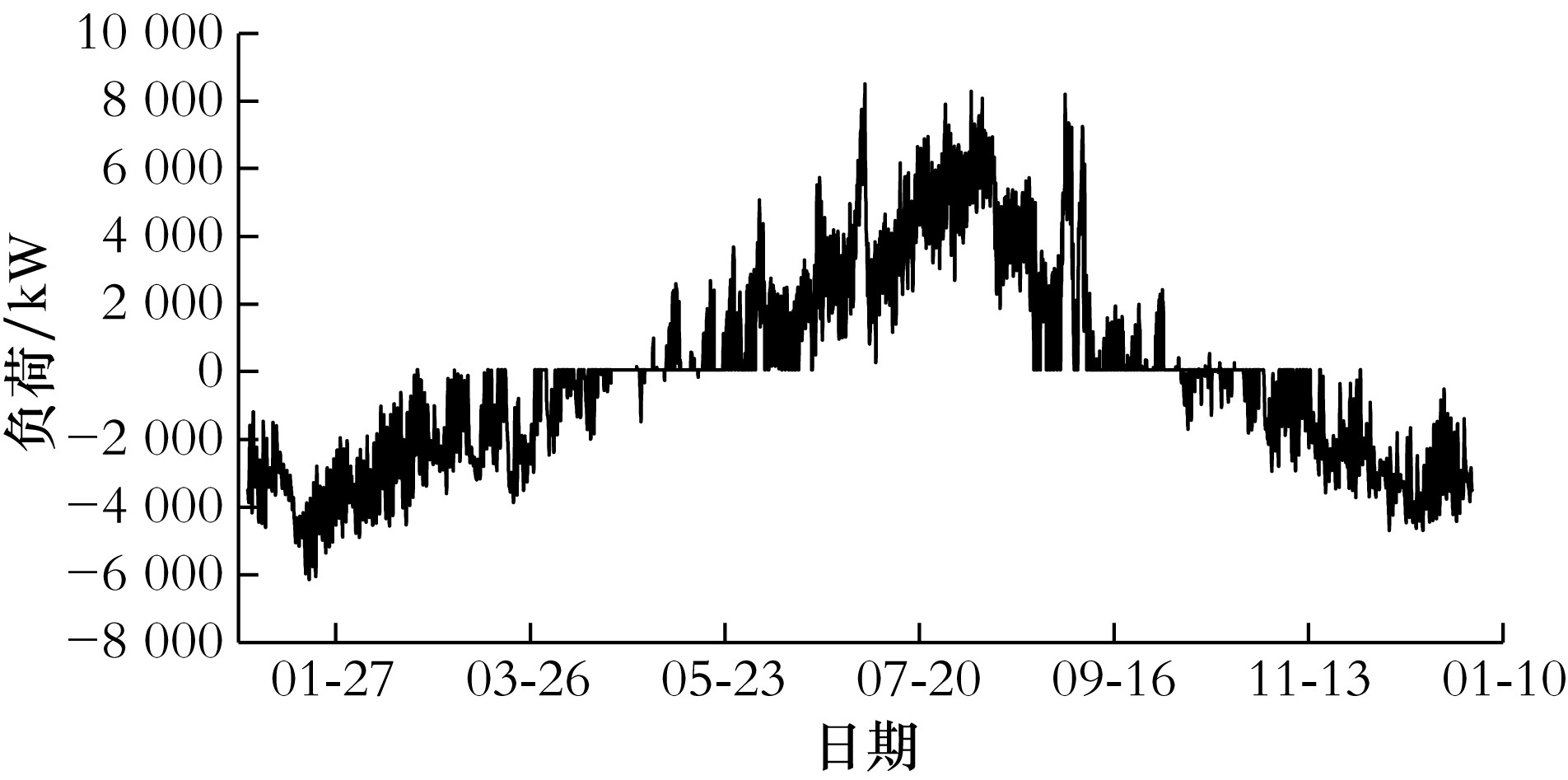 徐州某高檔小區(qū)地源熱泵系統(tǒng)-熱泵系統(tǒng)供熱制冷-地大熱能 徐州某高檔小區(qū)地源熱泵系統(tǒng)-熱泵系統(tǒng)供熱制冷-地大熱能