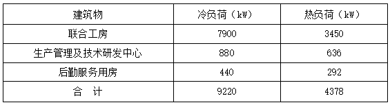 恒溫恒濕！貴州銅仁卷煙廠應用復合型地源熱泵系統(tǒng)-地大熱能