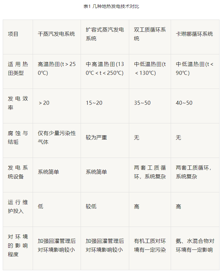 “雙碳”目標(biāo)下 地?zé)岚l(fā)電火爆資本市場(chǎng)-干熱巖發(fā)電技術(shù)-地?zé)衢_發(fā)利用-地大熱能 “雙碳”目標(biāo)下 地?zé)岚l(fā)電火爆資本市場(chǎng)-干熱巖發(fā)電技術(shù)-地?zé)衢_發(fā)利用-地大熱能