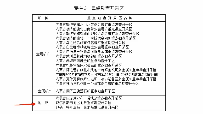 內蒙古出臺礦產資源總體規(guī)劃:擴大地熱資源利用規(guī)模-地大熱能 內蒙古出臺礦產資源總體規(guī)劃:擴大地熱資源利用規(guī)模-地大熱能