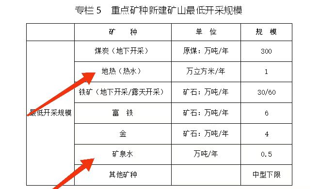 內蒙古出臺礦產資源總體規(guī)劃:擴大地熱資源利用規(guī)模-地大熱能 內蒙古出臺礦產資源總體規(guī)劃:擴大地熱資源利用規(guī)模-地大熱能