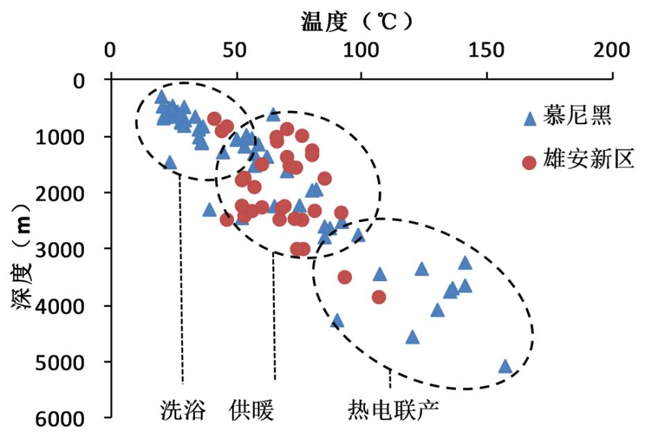 慕尼黑地?zé)岚l(fā)展條件對比雄安新區(qū)發(fā)展現(xiàn)狀-地?zé)衢_發(fā)利用-地大熱能 慕尼黑地?zé)岚l(fā)展條件對比雄安新區(qū)發(fā)展現(xiàn)狀-地?zé)衢_發(fā)利用-地大熱能