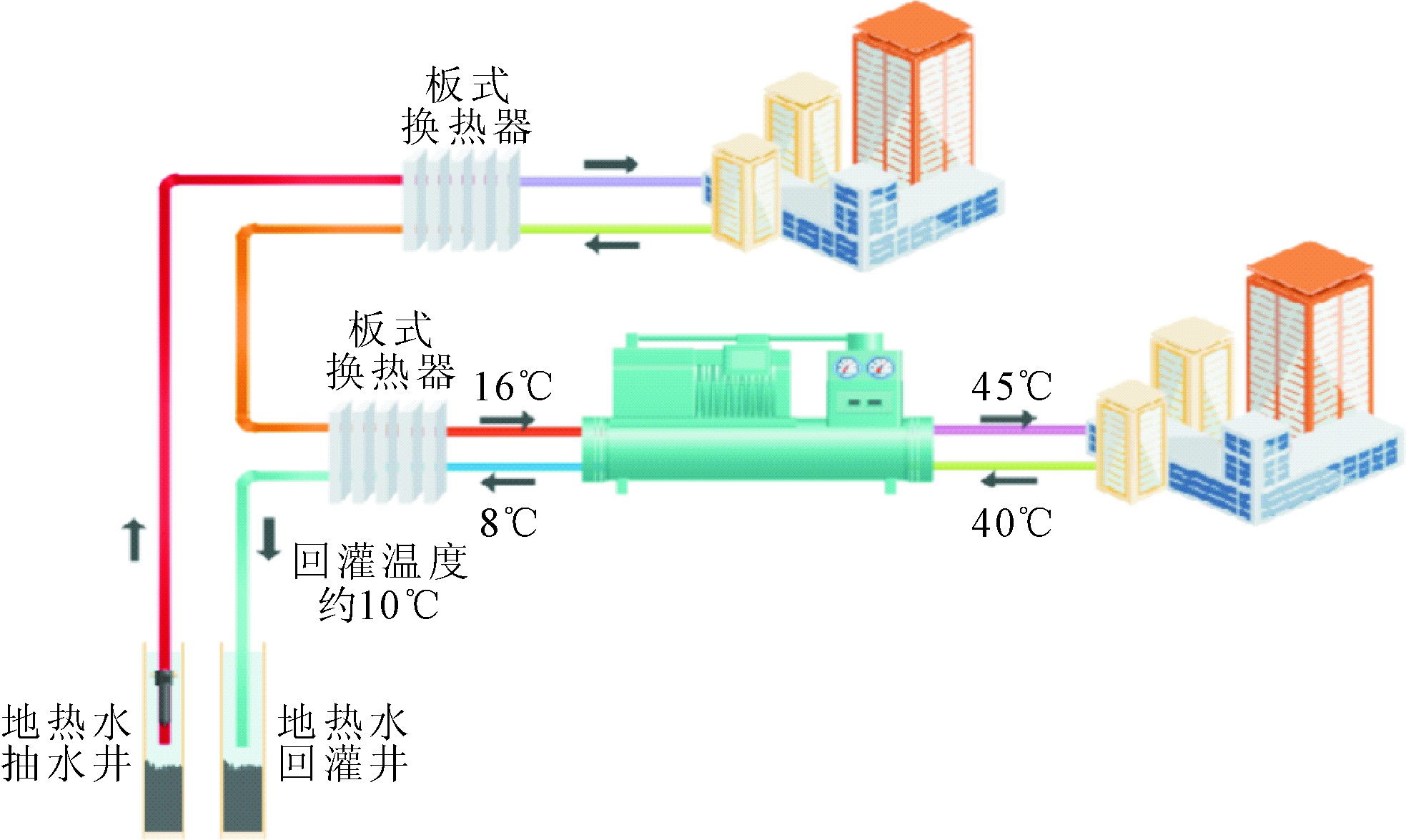 中國淺層和中深層地?zé)崮艿拈_發(fā)和利用-地?zé)崮?地大熱能 中國淺層和中深層地?zé)崮艿拈_發(fā)和利用-地?zé)崮?地大熱能