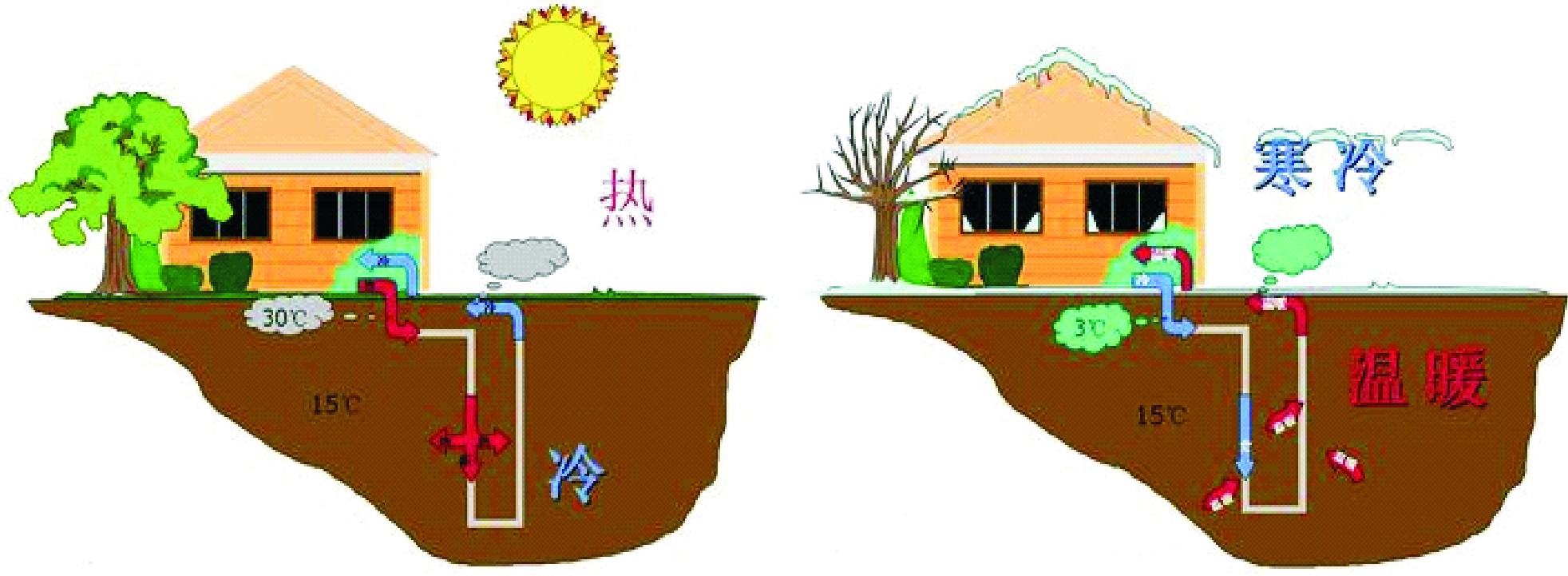 中國淺層和中深層地?zé)崮艿拈_發(fā)和利用-地?zé)崮?地大熱能 中國淺層和中深層地?zé)崮艿拈_發(fā)和利用-地?zé)崮?地大熱能