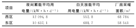 河北大廠金隅工業(yè)園地埋管熱泵能源站項目-地大熱能 河北大廠金隅工業(yè)園地埋管熱泵能源站項目-地大熱能