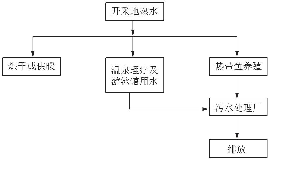 丹東市椅圈鎮(zhèn)地?zé)崴Y源開發(fā)利用-地大熱能 丹東市椅圈鎮(zhèn)地?zé)崴Y源開發(fā)利用-地大熱能