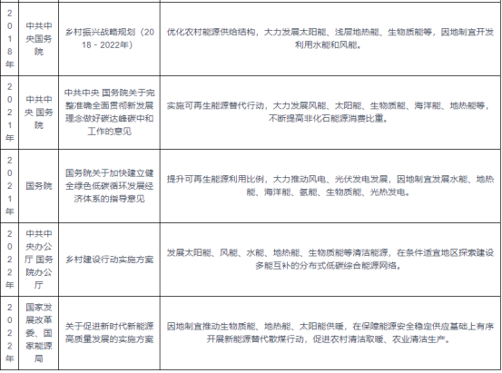 我國及部分省市地熱能行業(yè)相關政策 實施可再生能源替代行動-地大熱能 我國及部分省市地熱能行業(yè)相關政策 實施可再生能源替代行動-地大熱能