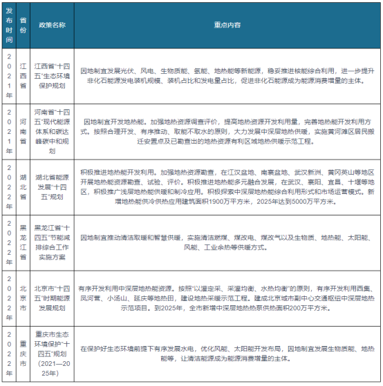 我國及部分省市地熱能行業(yè)相關政策 實施可再生能源替代行動-地大熱能 我國及部分省市地熱能行業(yè)相關政策 實施可再生能源替代行動-地大熱能