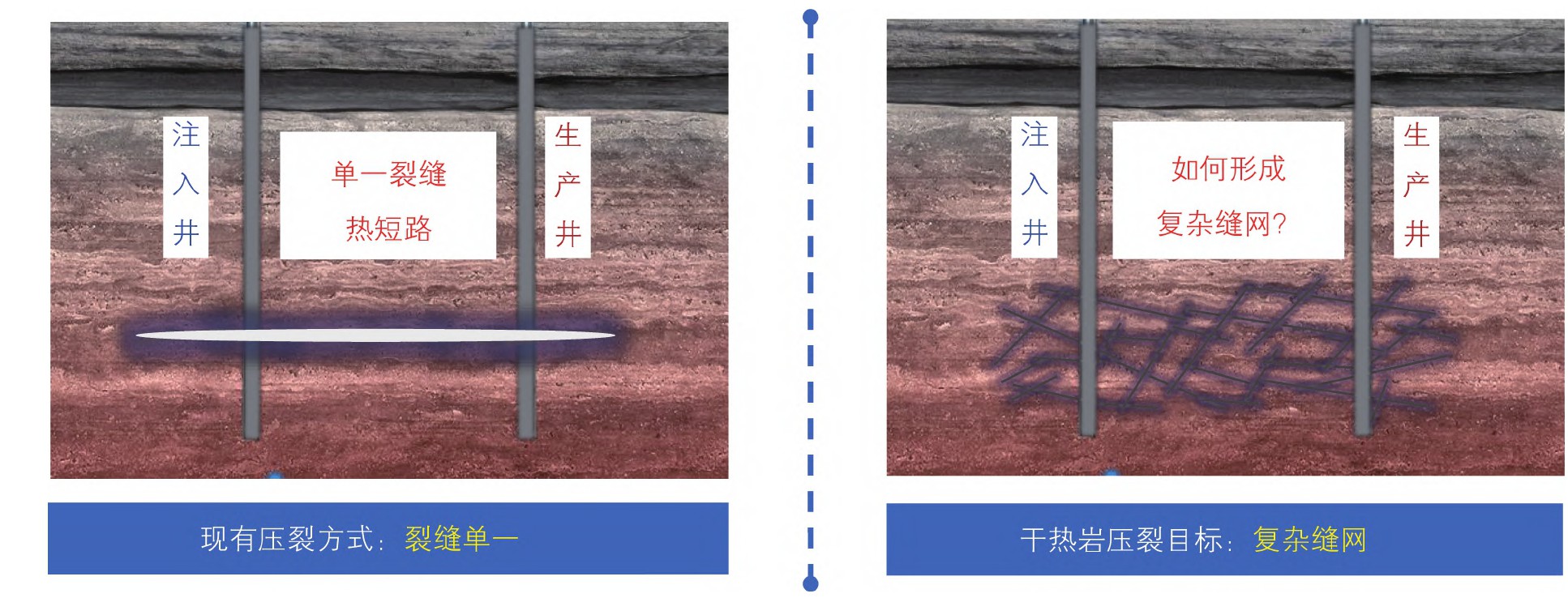高溫干熱巖地熱開發(fā)開采技術重點挑戰(zhàn)與現(xiàn)狀-增強型地熱系統(tǒng)（EGS）地大熱能
