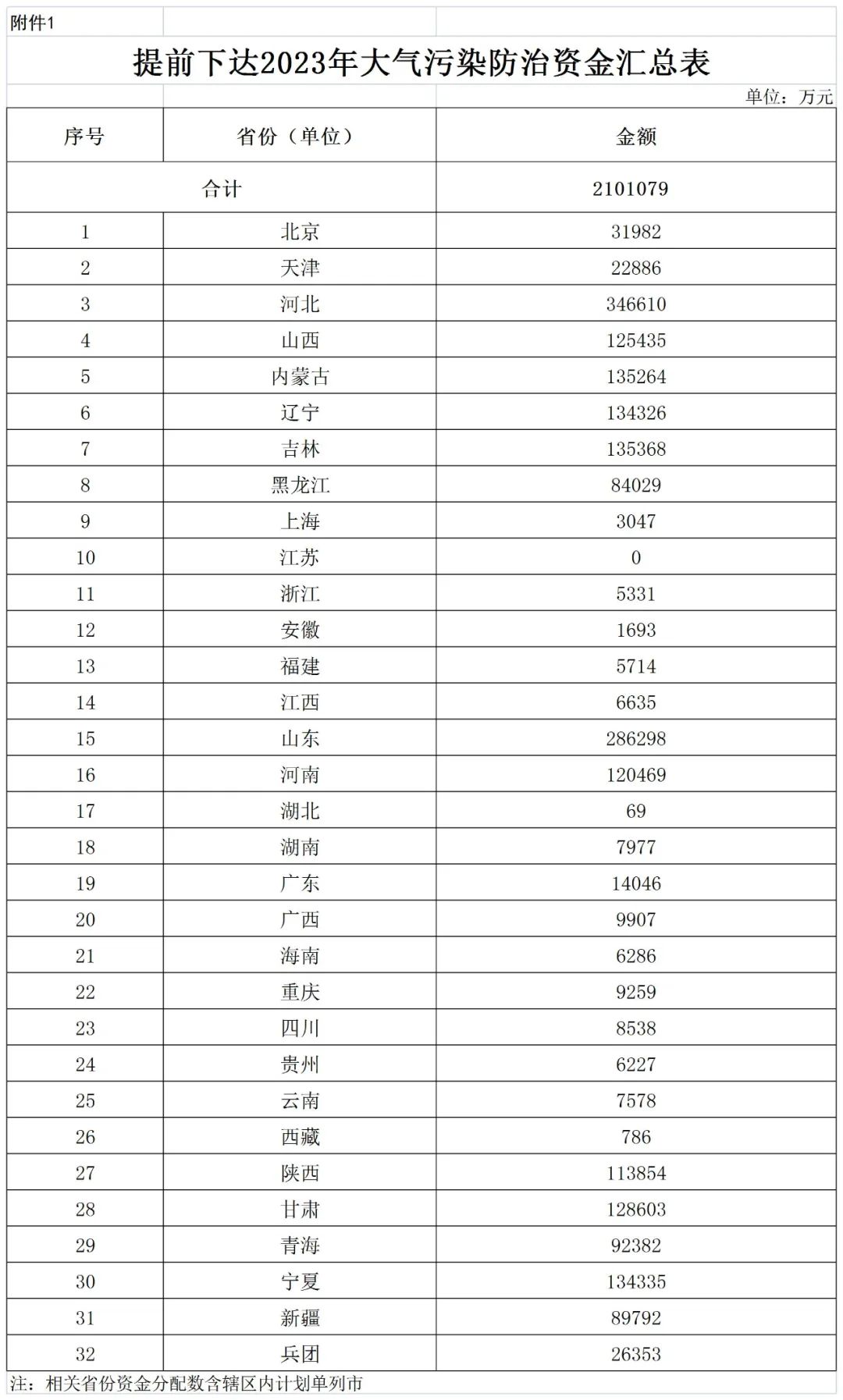 補貼134.4億！財政部提前下達2023年北方地區(qū)冬季清潔取暖資金預算-地大熱能