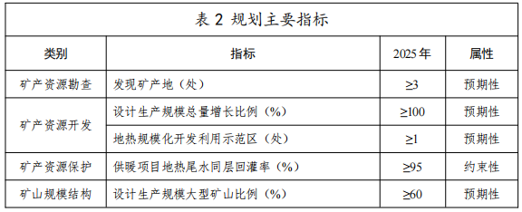 河北：“取熱不取水”利用地?zé)豳Y源，不需辦理取水、采礦許可證-地大熱能