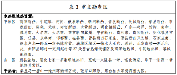 河北：“取熱不取水”利用地?zé)豳Y源，不需辦理取水、采礦許可證-地大熱能