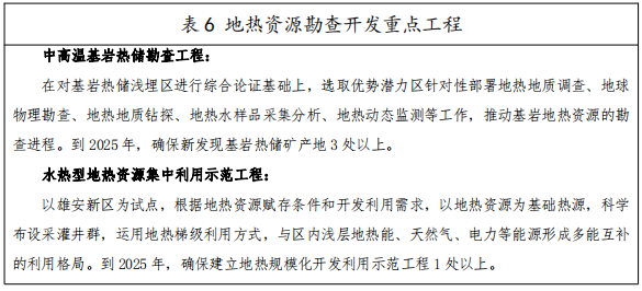 河北：“取熱不取水”利用地?zé)豳Y源，不需辦理取水、采礦許可證-地大熱能