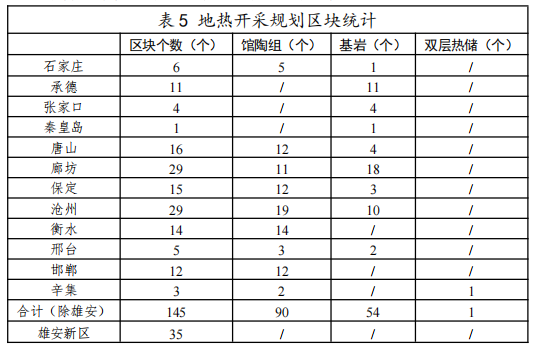 河北：“取熱不取水”利用地?zé)豳Y源，不需辦理取水、采礦許可證-地大熱能