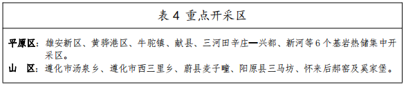 河北：“取熱不取水”利用地?zé)豳Y源，不需辦理取水、采礦許可證-地大熱能