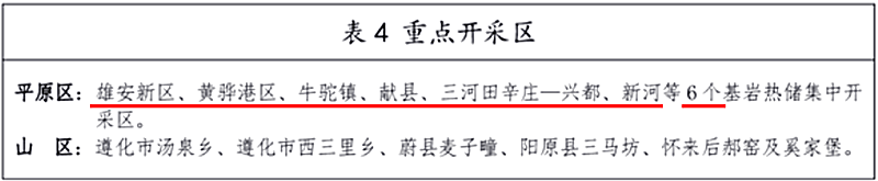 面積1512.2平方公里！河北劃定6個(gè)重點(diǎn)區(qū)開發(fā)地?zé)豳Y源-地大熱能
