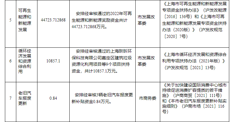 超13億元！上海下達(dá)專項資金支持淺層地?zé)崮艿瓤稍偕茉?地大熱能