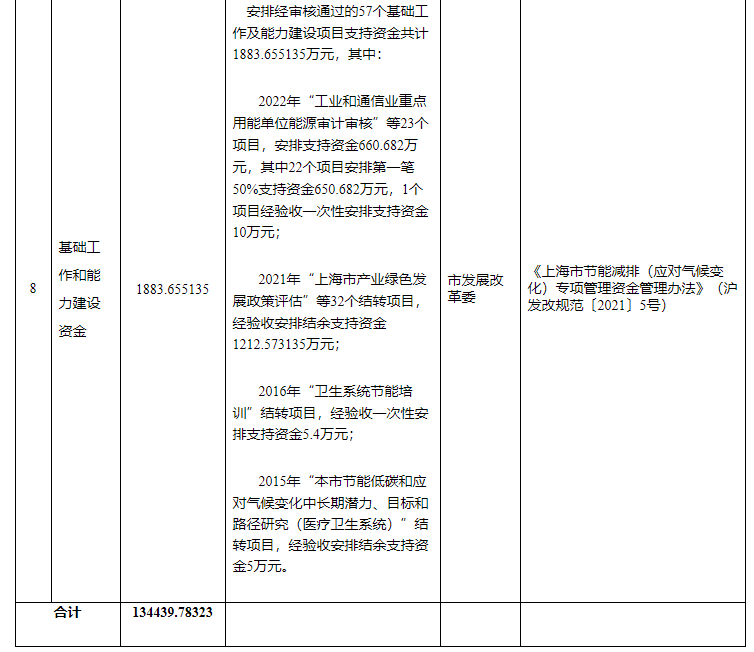 超13億元！上海下達(dá)專項資金支持淺層地?zé)崮艿瓤稍偕茉?地大熱能