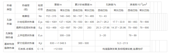 廣西合浦盆地地?zé)豳Y源分布規(guī)律-地大熱能 廣西合浦盆地地?zé)豳Y源分布規(guī)律-地大熱能