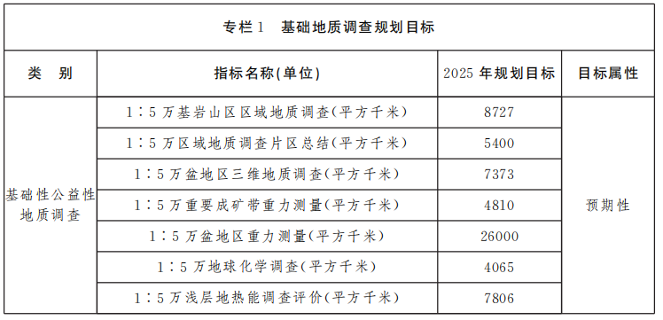 山西省礦產(chǎn)資源總體規(guī)劃 重點扶持地熱能產(chǎn)業(yè)快速發(fā)展-地大熱能 山西省礦產(chǎn)資源總體規(guī)劃 重點扶持地熱能產(chǎn)業(yè)快速發(fā)展-地大熱能