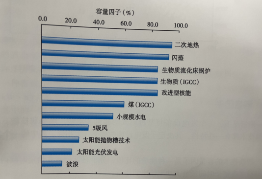 能源轉(zhuǎn)型之路，地熱發(fā)電的影響因素-地大熱能