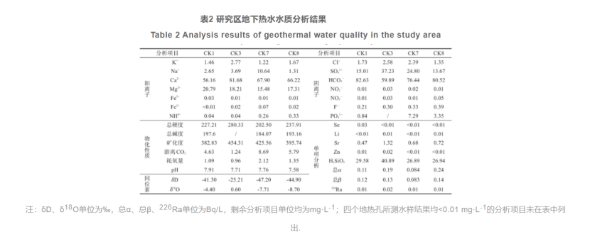 郴州市許家洞地區(qū)地熱資源特征及資源量評價-地大熱能 郴州市許家洞地區(qū)地熱資源特征及資源量評價-地大熱能