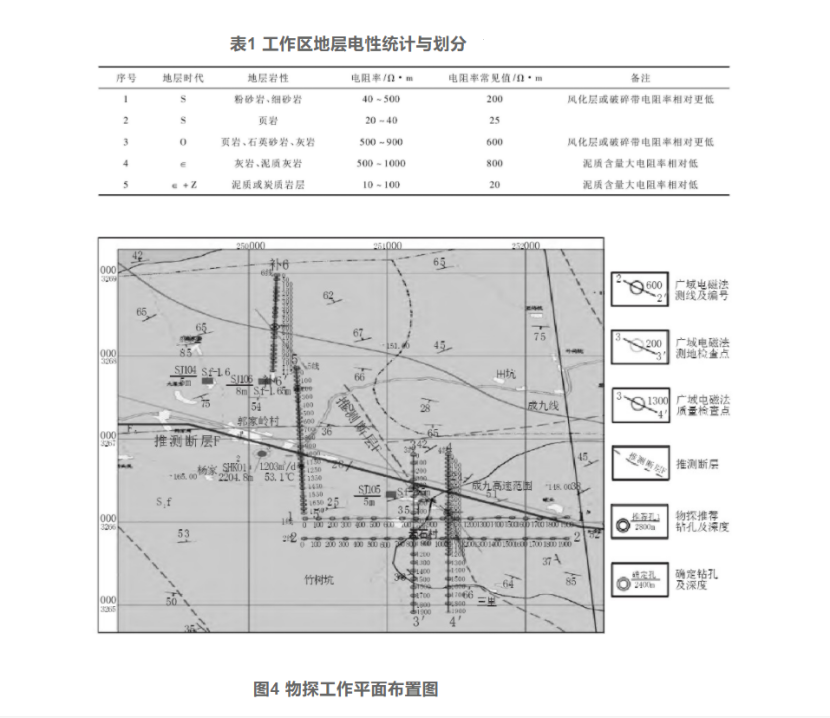 綜合物探方法在湖北通山縣廈鋪-楊芳林地?zé)峥辈橹械膽?yīng)用-地大熱能 綜合物探方法在湖北通山縣廈鋪-楊芳林地?zé)峥辈橹械膽?yīng)用-地大熱能