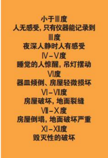 為什么會發(fā)生地震？地震有哪幾種類型？我們該怎樣面對地震？-地大熱能