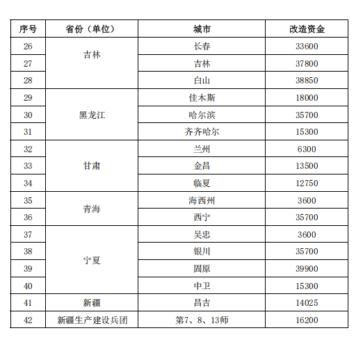 補貼64.98億元！提前下達2025年北方地區(qū)冬季清潔取暖資金-地大熱能
