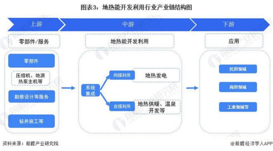 2024年中國(guó)地?zé)崮荛_(kāi)發(fā)利用行業(yè)全景圖譜-地大熱能
