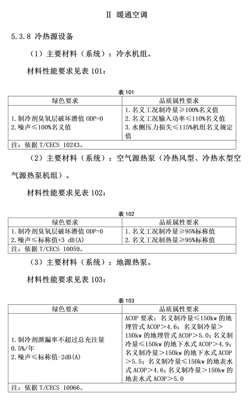 101個(gè)市！地源熱泵等設(shè)備納入政府采購綠色建材產(chǎn)品目錄-地大熱能
