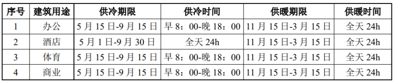 北京城市副中心城市綠心公園配套建筑地源熱泵供熱、供冷系統(tǒng)項(xiàng)目-地大熱能