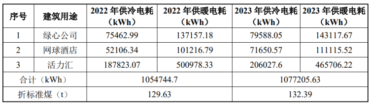 北京城市副中心城市綠心公園配套建筑地源熱泵供熱、供冷系統(tǒng)項(xiàng)目-地大熱能