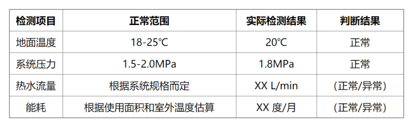 冬季如何檢測房屋地熱系統(tǒng)性能？這幾種方法能幫助你-地大熱能