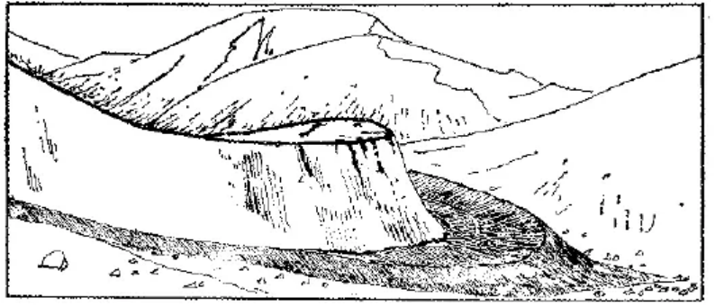 盤點各類地質(zhì)地貌類型-地?zé)豳Y源開發(fā)-地大熱能