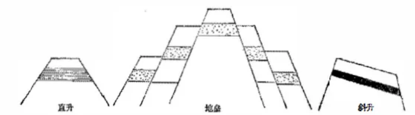 盤點各類地質(zhì)地貌類型-地?zé)豳Y源開發(fā)-地大熱能