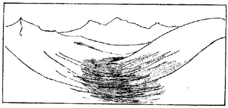 盤點各類地質(zhì)地貌類型-地?zé)豳Y源開發(fā)-地大熱能