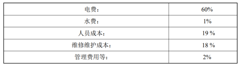 天津某高端公寓污水源熱泵供暖制冷項(xiàng)目-地?zé)衢_發(fā)利用-地大熱能