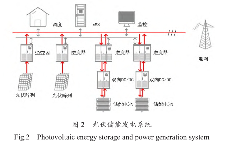 儲能系統(tǒng)在新能源發(fā)電系統(tǒng)中的應(yīng)用分析-清潔能源開發(fā)利用-地大熱能